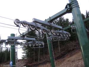 Raven Ridge Quad-Sheave Train