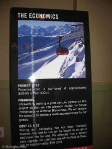 Peak to Peak-The Economics