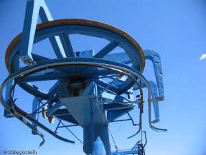 Sundance-Top Station